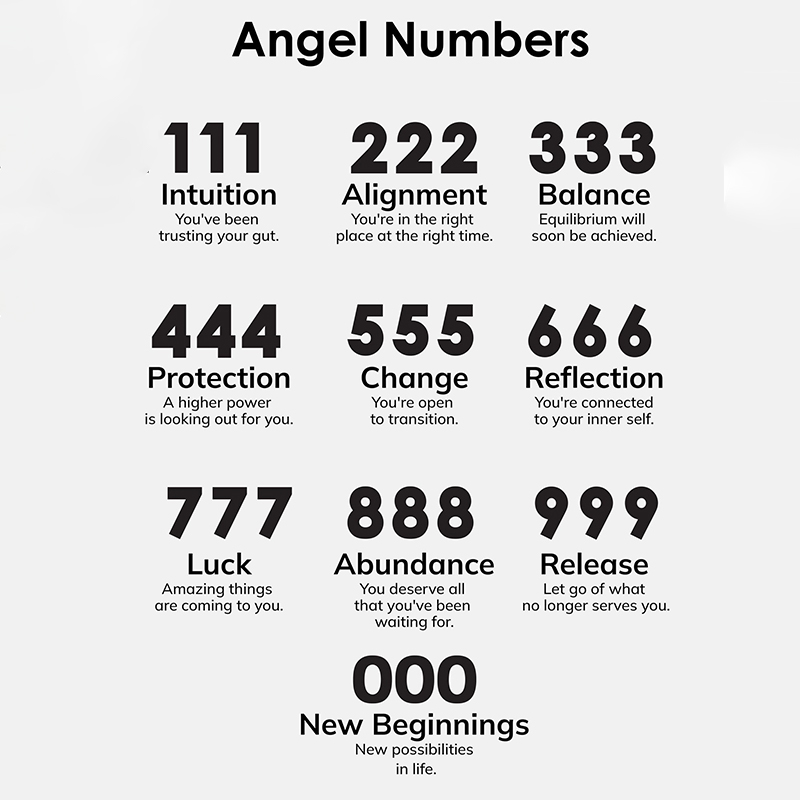 Angel Number Nameplate Necklace