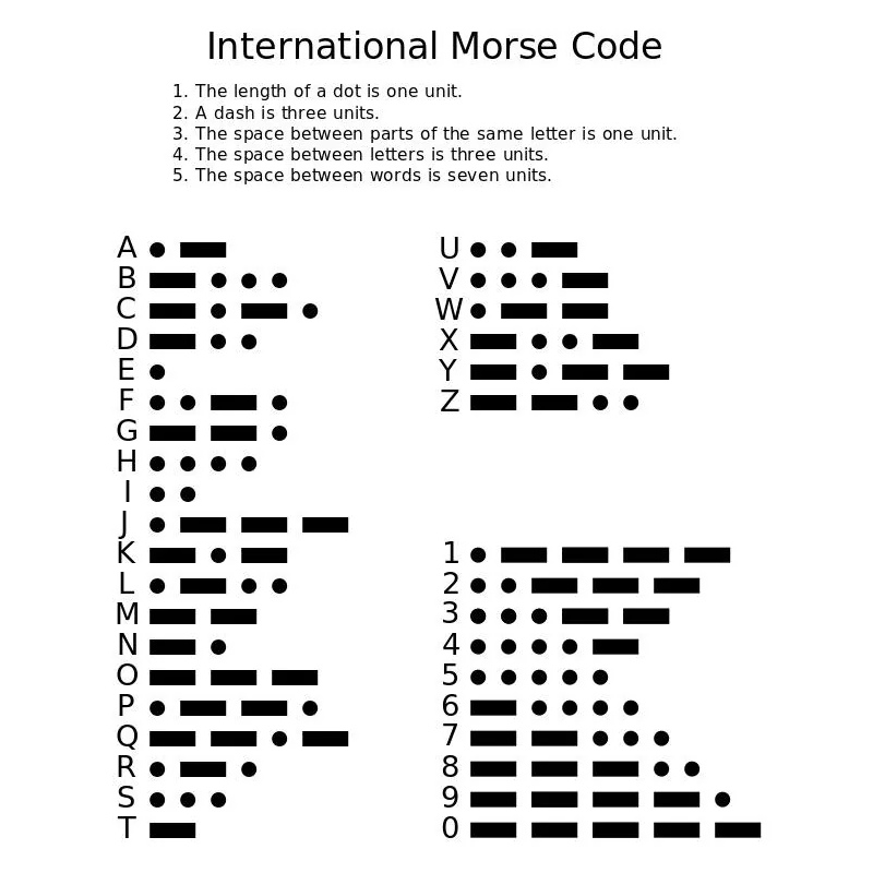 Letters/Alphabet Morse Code Ring