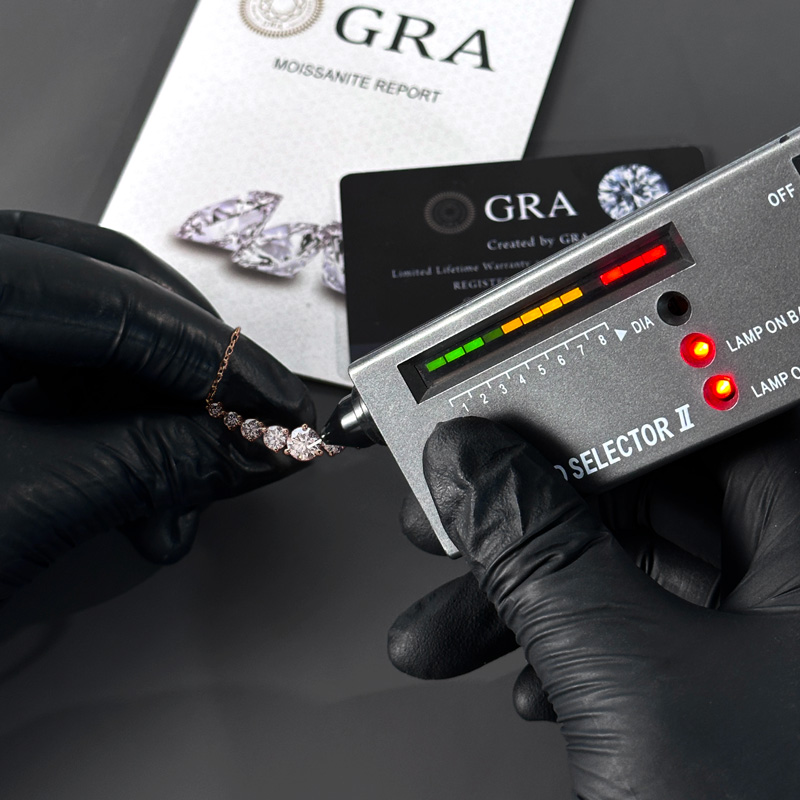 Round Cut VVS Moissanite Pendant Necklace